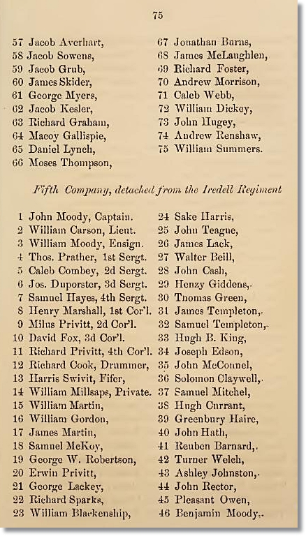 John Moody and His Brothers War of 1812